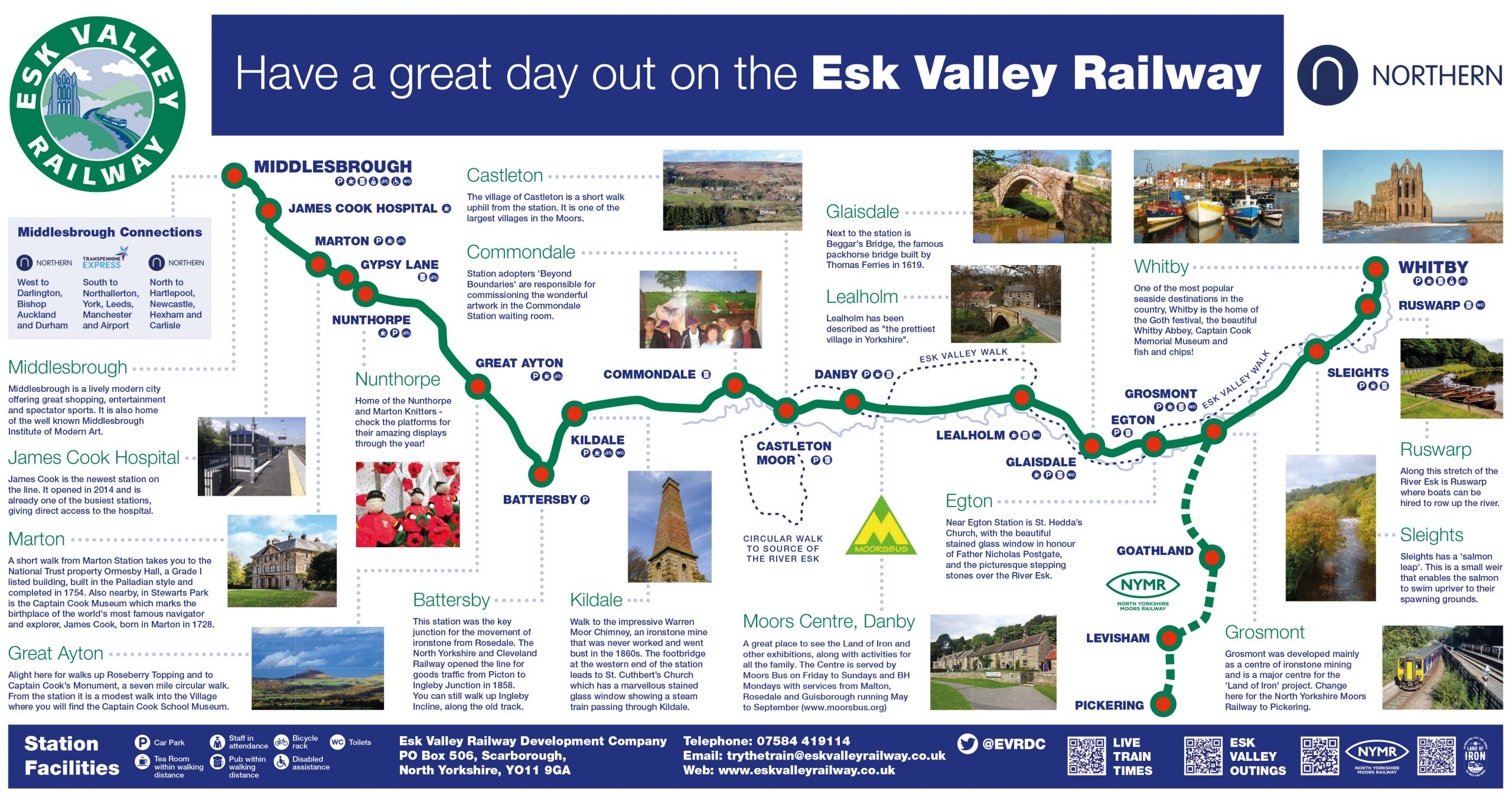Esk Map Line Guide - Esk Valley Raliway